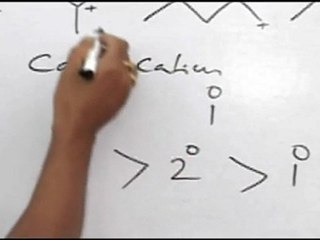 Purification and characterization of organic compounds - Carbocation stability