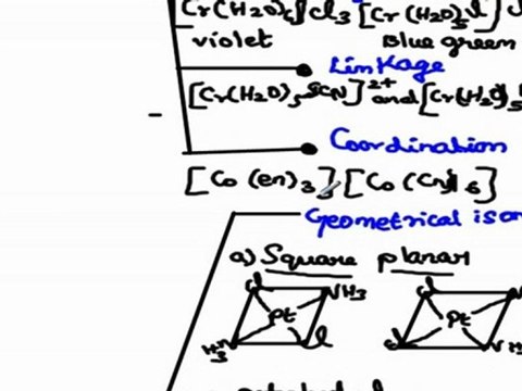 Isomerisam in coordination compounds