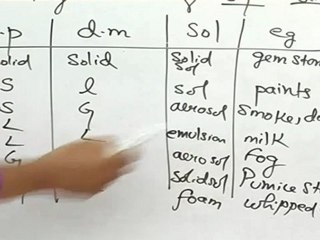 Classification of colloids