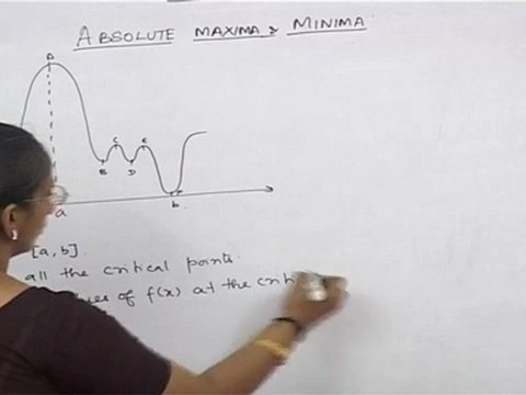 Application of Derivatives - Maxima and Minima-7