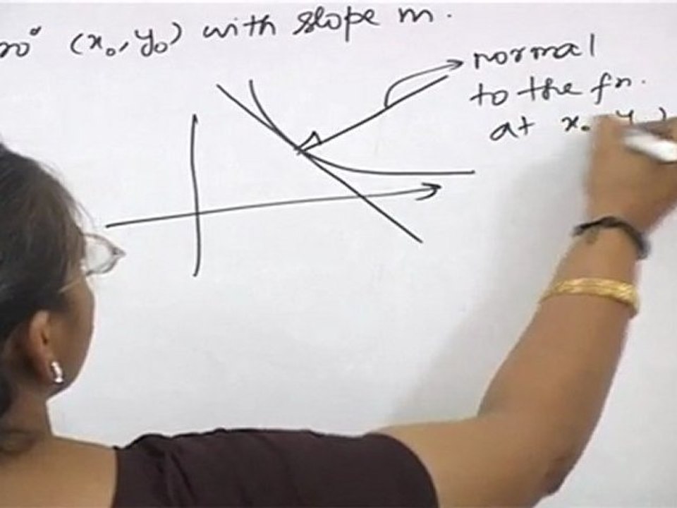 Application of Derivatives - Tangents and Normals  -II