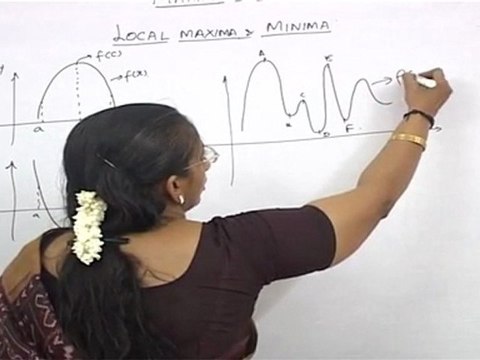 Application of Derivatives - Maxima and Minima-1