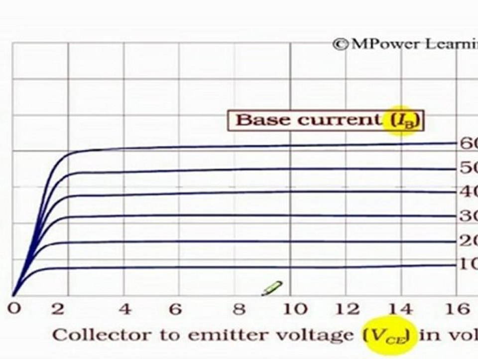 Semiconductor electronic materials,devices and Simple circuits