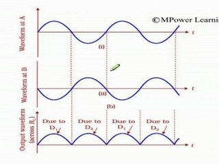 Diode as a Rectifier