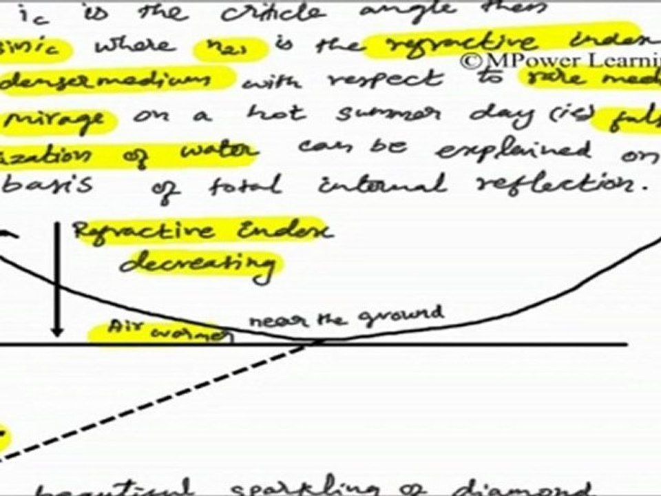 Total Internal Reflection