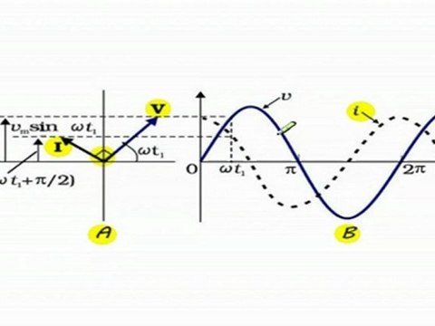 A.C. voltage applied to a Resistor, Inductor and Capacitor -3