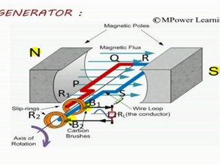 A.C. Generator-1