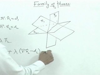 3-Dimensional Geometry - Family of Planes