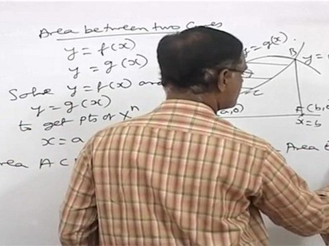 Application of Integrals - Area between Two Curves