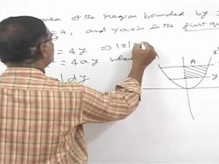 Application of Integrals - Application of Integrals