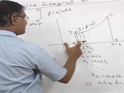 Integration - Definite Integrals