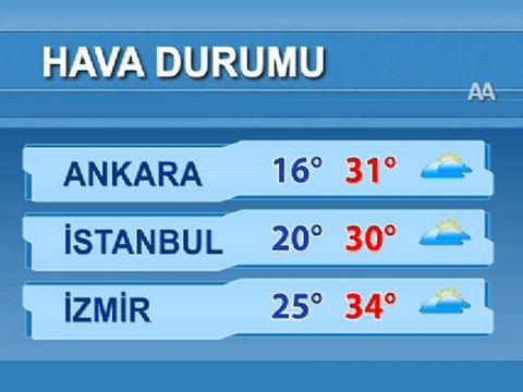 Hava Durumu