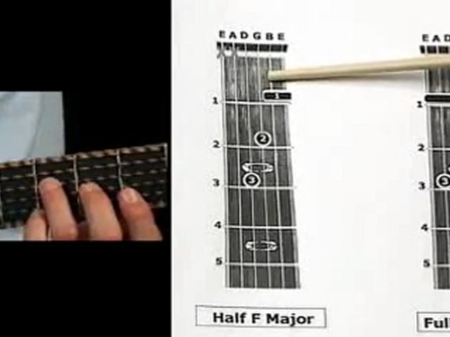 Guitar Lessons for Beginners – Beginner Guitar – Major …