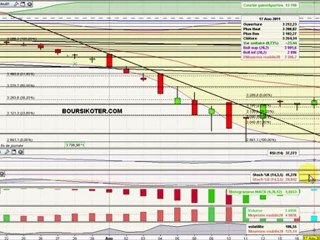 Analyse technique du CAC40 du 18/08/2011 boursikoter.com
