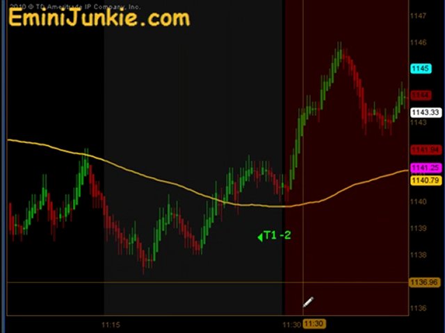 Learn How To Trading ES Futures from EminiJunkie August 18