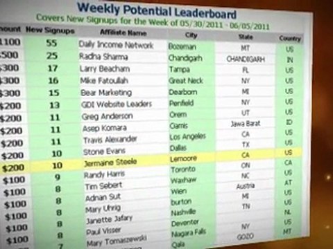 Daily Income Career Network Complaints! Review SCAM?