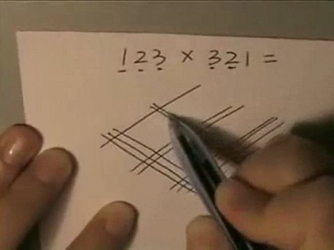 Çarpma işleminin kolay yolu teknoctrl.com