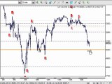 Shares Technical Analysis & Trading Systems