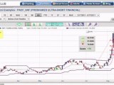 SKF, the banks, Fibonacci trading, and why the markets ...