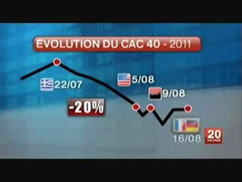CAC40 _ Rien ne va plus - Aout 2011