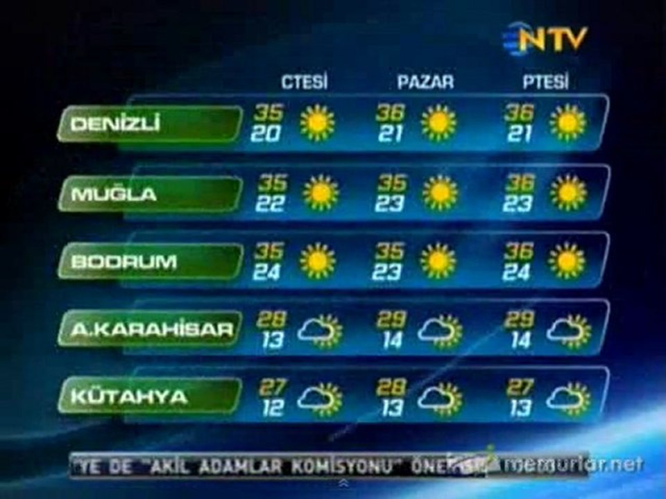 20-08-2011 Hava Durumu