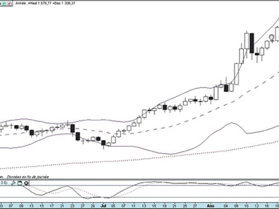 Formation bourse   La semaine boursière du 22 au 26/08/2011