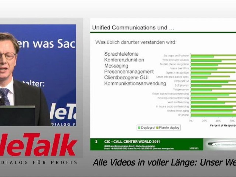 Teletalk Demoforum: Modul Unified Communications