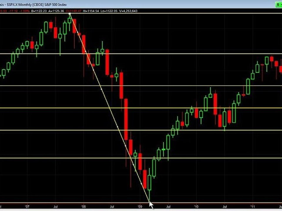A Trading Plan For This Crazy Market