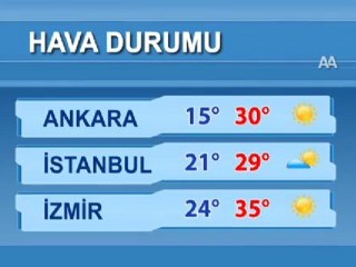 Hava Durumu