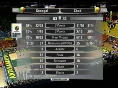 2 éme mi-temps Sénégal vs Tchad
