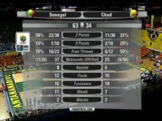 2 éme mi-temps Sénégal vs Tchad