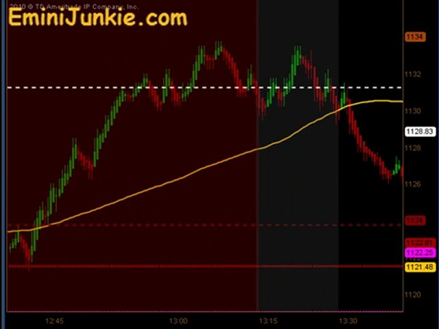 Learn How To Trading Emini Future from EminiJunkie August 22