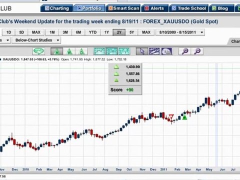 The Tail That Wags The Dog- Weekend Update8-22-11
