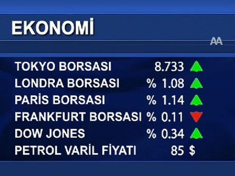 Uluslararası piyasalar...