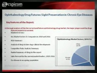 Pharmaceutical & Medical Device Business Intelligence from Espicom