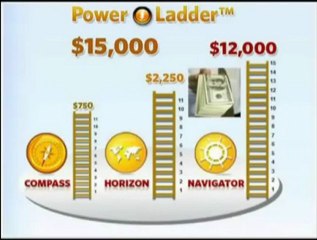 Обзор СИСТЕМЫ ДОВЕРИЯ.