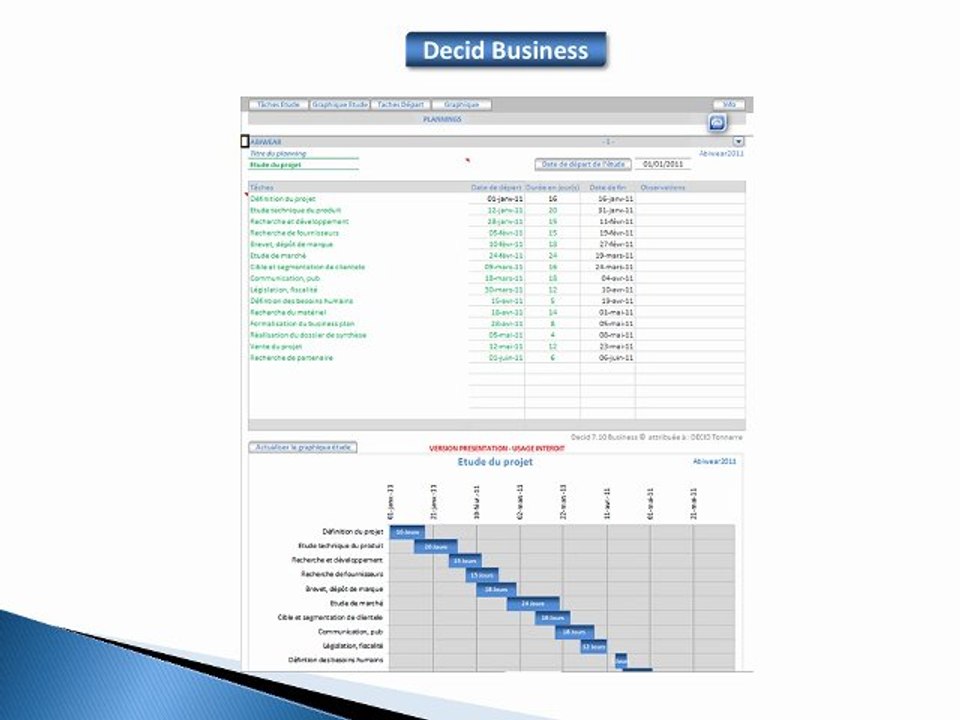 Decid Business, plan d’affaire et stratégie