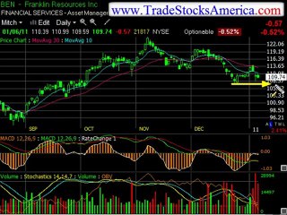 brokerage firms online