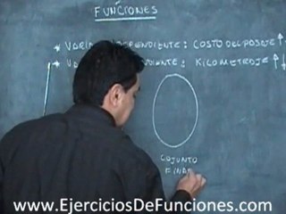 Que son las Funciones