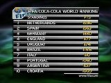 Ranking FIFA - L'Olanda sorpassa la Spagna