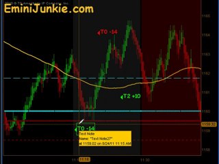 Learn How To Trading S&P Future from EminiJunkie August 24