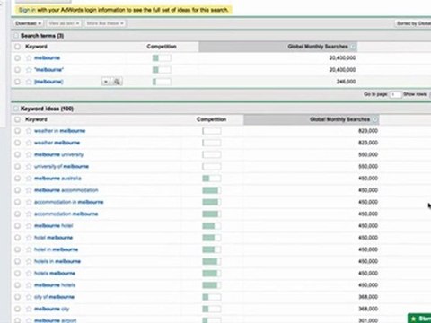 Search Engine Marketing Melbourne: Keyword Research Tips