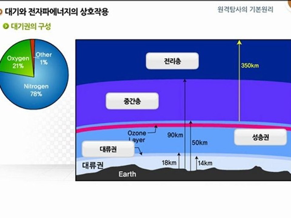 01.위성영상처리_원격탐사의 기본원리