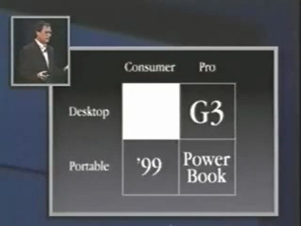 The First iMac Introduction