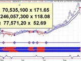 Gold and Silver Sell Signals- 20110825