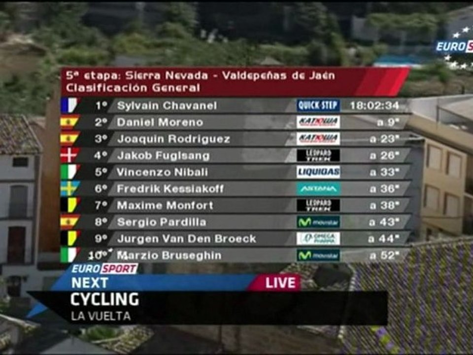 La Vuelta - Tour D'Spagne 2011