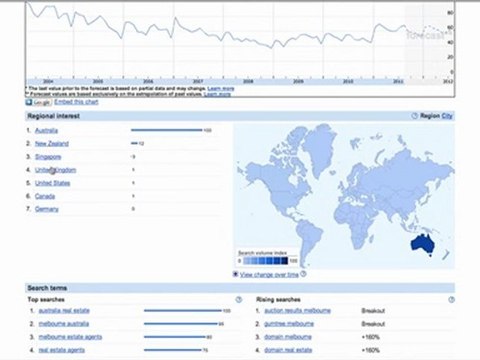Search Engine Marketing Melbourne: Google Search Insights