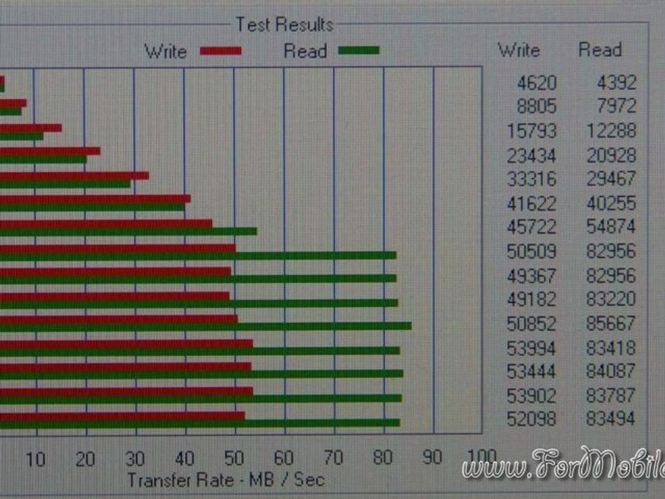 Benchmark e recensione finale di Kingston DT Ul...