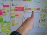 Booster votre productivité avec un scrumboard