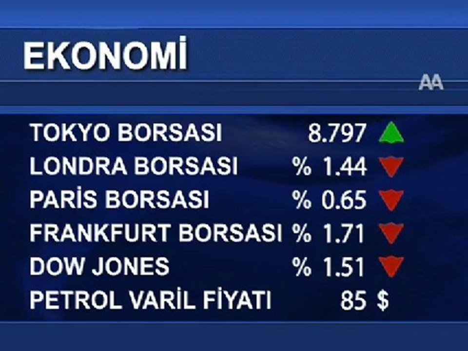 Uluslararası piyasalar